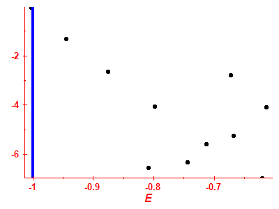 Strength function log